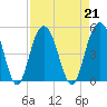 Shem Creek tide chart for Wednesday, August 21, 2024
