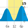 Shem Creek tide chart for Sunday, September 15, 2024