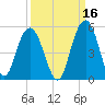 Shem Creek tide chart for Monday, September 16, 2024