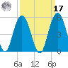 Shem Creek tide chart for Tuesday, September 17, 2024