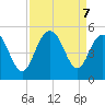 Shem Creek tide chart for Saturday, September 7, 2024