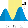 Shem Creek tide chart for Sunday, October 13, 2024