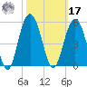 Shem Creek tide chart for Thursday, October 17, 2024