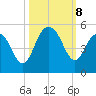 Shem Creek tide chart for Tuesday, October 8, 2024