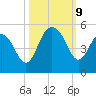 Shem Creek tide chart for Wednesday, October 9, 2024