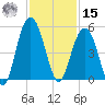 Shem Creek tide chart for Friday, November 15, 2024