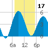 Shem Creek tide chart for Tuesday, December 17, 2024