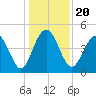 Shem Creek tide chart for Friday, December 20, 2024