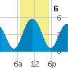 Shem Creek tide chart for Friday, December 6, 2024