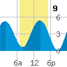 Shem Creek tide chart for Monday, December 9, 2024