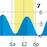 Shem Creek tide chart for Tuesday, January 7, 2025