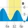 Shem Creek tide chart for Wednesday, January 8, 2025