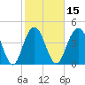 Shem Creek tide chart for Saturday, February 15, 2025