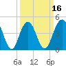 Shem Creek tide chart for Sunday, March 16, 2025