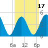 Shem Creek tide chart for Monday, March 17, 2025
