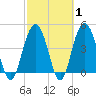 Shem Creek tide chart for Saturday, March 1, 2025