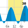 Shem Creek tide chart for Sunday, March 30, 2025