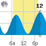Shem Creek tide chart for Saturday, April 12, 2025