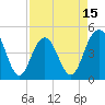 Shem Creek tide chart for Tuesday, April 15, 2025
