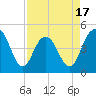 Shem Creek tide chart for Thursday, April 17, 2025