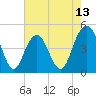 Shem Creek tide chart for Tuesday, May 13, 2025