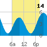 Shem Creek tide chart for Wednesday, May 14, 2025