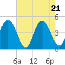 Shem Creek tide chart for Wednesday, May 21, 2025