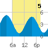 Shem Creek tide chart for Monday, May 5, 2025
