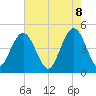 Shem Creek tide chart for Thursday, May 8, 2025