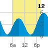 Shem Creek tide chart for Thursday, June 12, 2025