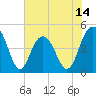 Shem Creek tide chart for Saturday, June 14, 2025