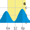 Shem Creek tide chart for Friday, June 6, 2025