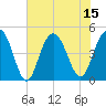Shem Creek tide chart for Tuesday, July 15, 2025