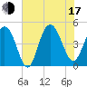 Shem Creek tide chart for Thursday, July 17, 2025