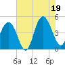 Shem Creek tide chart for Saturday, July 19, 2025