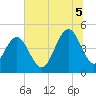 Shem Creek tide chart for Saturday, July 5, 2025