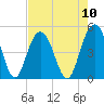 Shem Creek tide chart for Sunday, August 10, 2025