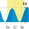 Shem Creek tide chart for Monday, August 11, 2025