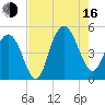 Shem Creek tide chart for Saturday, August 16, 2025