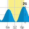 Shem Creek tide chart for Thursday, August 21, 2025