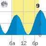 Shem Creek tide chart for Saturday, August 9, 2025