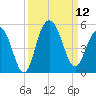 Shem Creek tide chart for Friday, September 12, 2025