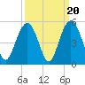 Shem Creek tide chart for Saturday, September 20, 2025