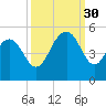 Shem Creek tide chart for Tuesday, September 30, 2025
