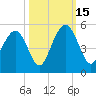 Shem Creek tide chart for Wednesday, October 15, 2025