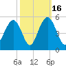 Shem Creek tide chart for Thursday, October 16, 2025
