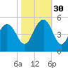 Shem Creek tide chart for Thursday, October 30, 2025