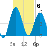 Shem Creek tide chart for Thursday, November 6, 2025
