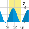 Shem Creek tide chart for Wednesday, January 7, 2026