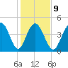 Shem Creek tide chart for Friday, January 9, 2026